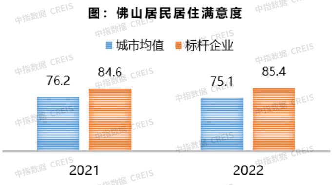 体贴客户写意提拔办事才具